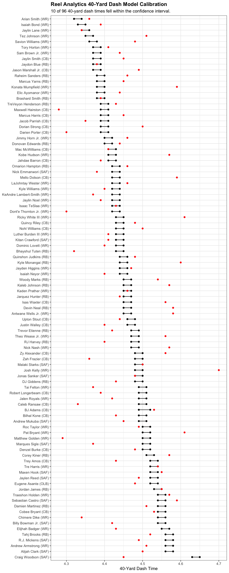 image-embed-validation