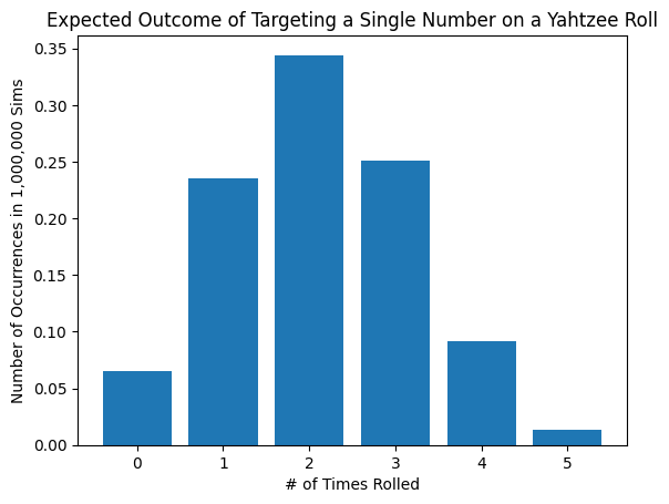 image-embed-yahtzee-histogram